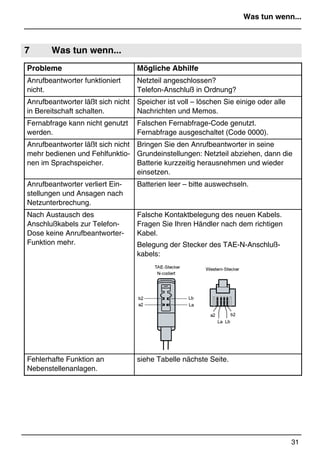 Hilfe bei Störungen
30
*Print Job: , 11.01.00, 11:46
6 Hilfe bei Störungen
Nicht bei jeder Störung handelt es sich um einen Defekt des Gerätes.
Wenn Sie einfache Fehlerursachen (siehe Tabelle Kapitel 7) erkennen
und beseitigen können, sparen Sie unter Umständen Zeit und Geld.
Führen Sie aber keine Reparaturen im Gerät selbst aus.
Überprüfen Sie, ob alle Stecker eingerastet sind und kein Kabel
beschädigt ist. Alle Kabel sind an beiden Enden steckbar und lassen
sich leicht austauschen.
Falls Sie weiterhin Probleme haben sollten, wenden Sie sich an unsere
Hotline:
Telefon: 0180-522-1803 (Mo. - Fr. von 8.00 Uhr bis 18.00 Uhr)
Email: LT.Hotline@Loewe.de
Der Servicedienst gibt Ihnen gerne Auskunft. Halten Sie bitte
Bezeichnung, Artikelnummer, Seriennummer und Kaufdatum bereit.
Sollte eine Reparatur notwendig sein, füllen Sie bitte die beigefügte
Fehlermeldung möglichst genau und detailliert aus und legen diese
dem Gerät bei.
Die Service-Anschrift erfahren Sie ebenfalls über o.g. Servicedienst.
 