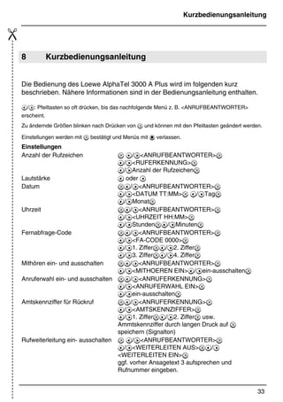 Was tun wenn...
32
*Print Job: , 11.01.00, 11:46
Eigenschaften
bzw. Einstel-
lungen der
Nebenstellen-
anlage
Rückruf
(siehe Abschnitte 3.11 und
4.7)
Rufweiterleitung
(siehe Abschnitt 3.10)
− keine
Rufnummern-
übermittlung
− keine
automatische
Amtsholung
Rückruf nicht möglich. AKZ sinnvoll oder erforder-
lich (bei älteren Nebenstel-
lenanlagen, die zwischen
Amtsholung und Rufnum-
mernwahl eine Pause
erfordern). Ist keine Pause
erforderlich, kann die AKZ
auch der eingegebenen
Rufnummer vorangestellt
werden.
− keine
Rufnummern-
übermittlung
− automatische
Amtsholung
Rückruf nicht möglich. Keine AKZ eingeben!
− Rufnummern-
übermittlung
− keine
automatische
Amtsholung
AKZ nur dann program-
mieren, wenn die Neben-
stellenanlage die AKZ nicht
automatisch vor die über-
mittelte Rufnummer setzt!
Darf wegen der Rückruf-
funktion keine AKZ program-
miert werden, muß für eine
Rufweiterleitung nach extern
die AKZ zusammen mit der
Rufnummer für die Rufwei-
terleitung eingegeben
werden.
− Rufnummern-
übermittlung
− automatische
Amtsholung
Keine AKZ eingeben! Keine AKZ eingeben!
AKZ = Amtskennziffer
 