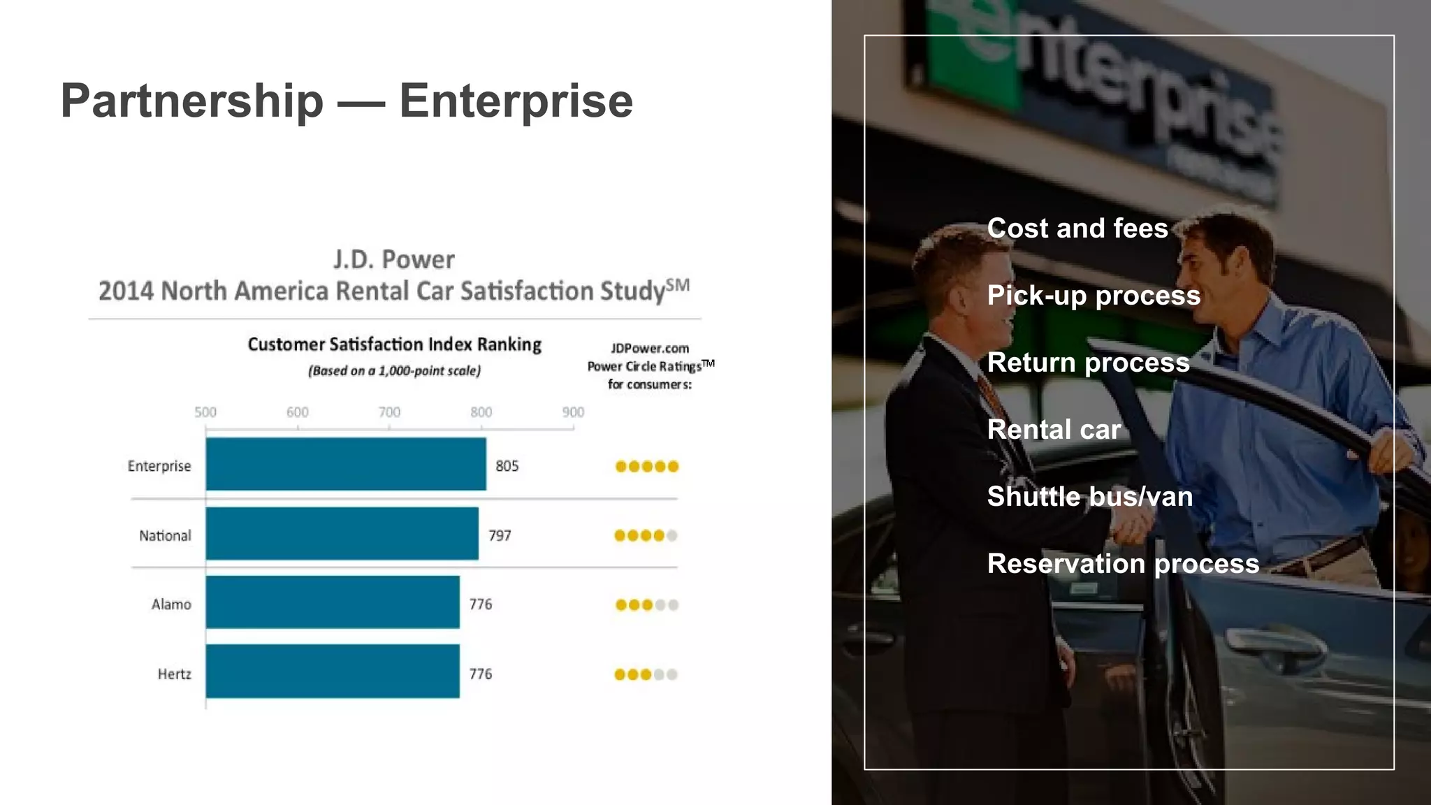 Partnership — Enterprise
Cost and fees
Pick-up process
Return process
Rental car
Shuttle bus/van
Reservation process
 