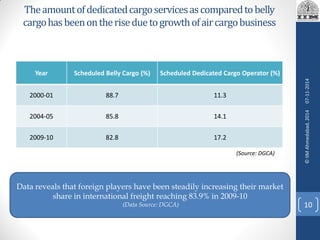 Theamountofdedicatedcargoservicesascomparedtobelly
cargohasbeenontheriseduetogrowthofaircargobusiness
Year Scheduled Belly Cargo (%) Scheduled Dedicated Cargo Operator (%)
2000-01 88.7 11.3
2004-05 85.8 14.1
2009-10 82.8 17.2
(Source: DGCA)
Data reveals that foreign players have been steadily increasing their market
share in international freight reaching 83.9% in 2009-10
(Data Source: DGCA)
07-11-2014
10
©IIMAhmedabad,2014
 