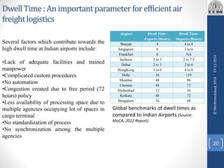 DwellTime:Animportantparameterforefficientair
freightlogistics
Airport Dwell Time-
Exports (Hours)
Dwell Time-
Imports (Hours)
Sharjah 4 4 to 8
Singapore 6 3 to 6
Frankfurt 6 NA
Incheon 2 to 3 2 to 7.5
Dubai 2 to 3 2 to 6
HongKong 3 to 6 4 to 8
Delhi 36 119
Mumbai 48 96
Chennai 48 72
Hyderabad 12 36
Kolkata 48 72
Bengaluru 36 48
Global benchmarks of dwell times as
compared to Indian Airports (Source:
MoCA, 2012 Report)
Several factors which contribute towards the
high dwell time at Indian airports include:
•Lack of adequate facilities and trained
manpower
•Complicated custom procedures
•No automation
•Congestion created due to free period (72
hours) policy
•Less availability of processing space due to
multiple agencies occupying lot of spaces in
cargo terminal
•No standardization of process
•No synchronization among the multiple
agencies
07-11-2014
20
©IIMAhmedabad,2014
 