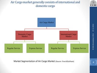 AirCargomarketgenerallyconsistsofinternationaland
domesticcargo
Air Cargo Market
Domestic Cargo
Market
Regular Service Express Service
International Cargo
Market
Regular Service Express Service
Market Segmentation of Air Cargo Market (Source: Frost &Sullivan)
07-11-2014
4
©IIMAhmedabad,2014
 