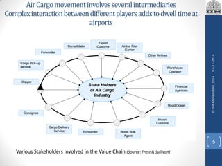 AirCargomovementinvolvesseveralintermediaries
Complexinteractionbetweendifferentplayersaddstodwelltimeat
airports
Various Stakeholders Involved in the Value Chain (Source: Frost & Sullivan)
07-11-2014
5
©IIMAhmedabad,2014
 