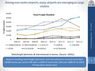 Amongnon-metroairports,manyairportsareemergingascargo
centres
0
10,000
20,000
30,000
40,000
50,000
60,000
2006-07 2007-08 2008-09 2009-10 2010-11 2011-12 2012-13 2013-14
Freightintonnes
Total Freight Handled
AHMEDABAD TRIVANDRUM CALICUT JAIPUR COCHIN
PUNE LUCKNOW PATNA GUWAHATI
Total freight (domestic & international) in tonnes. (Source: CRISIL)
Airports handling total freight (domestic and international in tonnes) more than
15000 tonnes per annum OR with a CAGR of more than 10% over 2006-07 to 2013-
14 have been shown here
07-11-2014
9
©IIMAhmedabad,2014
 