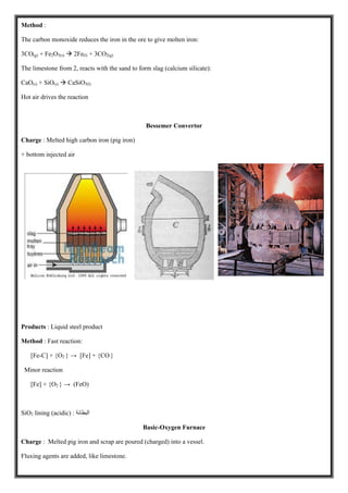 Method :
The carbon monoxide reduces the iron in the ore to give molten iron:
2(g)+ 3CO(l)2Fe3(s)O2+ Fe(g)3CO
The limestone from 2, reacts with the sand to form slag (calcium silicate):
3(l)CaSiO(s)+ SiO(s)CaO
Hot air drives the reaction
Bessemer Convertor
Charge : Melted high carbon iron (pig iron)
+ bottom injected air
Products : Liquid steel product
Method : Fast reaction:
}} → [Fe] + {CO2C] + {O-[Fe
Minor reaction
} → (FeO)2[Fe] + {O
: ‫ﺍﻟﺒﻄﺎﻧﺔ‬lining (acidic)2SiO
Basic-Oxygen Furnace
Charge : Melted pig iron and scrap are poured (charged) into a vessel.
Fluxing agents are added, like limestone.
 