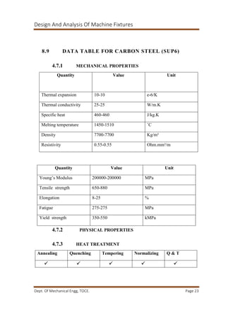 Design And Analysis Of Machine Fixtures
Dept. Of Mechanical Engg, TOCE. Page 23
8.9 DATA TABLE FOR CARBON STEEL (SUP6)
4.7.1 MECHANICAL PROPERTIES
4.7.2 PHYSICAL PROPERTIES
4.7.3 HEAT TREATMENT
Quantity Value Unit
Thermal expansion 10-10 e-6/K
Thermal conductivity 25-25 W/m.K
Specific heat 460-460 J/kg.K
Melting temperature 1450-1510 ˚C
Density 7700-7700 Kg/m²
Resistivity 0.55-0.55 Ohm.mm²/m
Quantity Value Unit
Young’s Modulus 200000-200000 MPa
Tensile strength 650-880 MPa
Elongation 8-25 %
Fatigue 275-275 MPa
Yield strength 350-550 kMPa
Annealing Quenching Tempering Normalizing Q & T
    
 