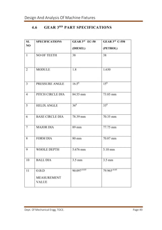 Design And Analysis Of Machine Fixtures
Dept. Of Mechanical Engg, TOCE. Page 49
4.6 GEAR 3RD
PART SPECIFICATIONS
SL
NO
SPECIFICATIONS GEAR 3rd
EC-50
(DIESEL)
GEAR 3rd
C-550
(PETROL)
1 NO OF TEETH 38 38
2 MODULE 1.8 1.630
3 PRESSURE ANGLE 16.50
150
4 PITCH CIRCLE DIA 84.55 mm 73.85 mm
5 HELIX ANGLE 360
330
6 BASE CIRCLE DIA 78.39 mm 70.35 mm
7 MAJOR DIA 89 mm 77.75 mm
8 FORM DIA 80 mm 70.87 mm
9 WHOLE DEPTH 5.676 mm 5.10 mm
10 BALL DIA 3.5 mm 3.5 mm
11 O.B.D
MEASUREMENT
VALUE
90.097±0.05
79.965±0.05
 