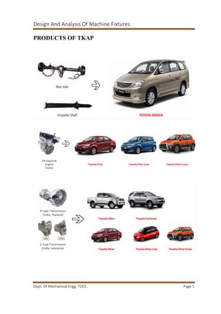 Design And Analysis Of Machine Fixtures
Dept. Of Mechanical Engg, TOCE. Page 5
PRODUCTS OF TKAP
 