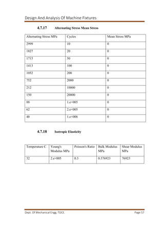 Design And Analysis Of Machine Fixtures
Dept. Of Mechanical Engg, TOCE. Page 57
4.7.17 Alternating Stress Mean Stress
4.7.18 Isotropic Elasticity
Alternating Stress MPa Cycles Mean Stress MPa
2999 10 0
1827 20 0
1715 50 0
1413 100 0
1052 200 0
752 2000 0
212 10000 0
150 20000 0
88 1.e+005 0
62 2.e+005 0
48 1.e+006 0
Temperature C Young's
Modulus MPa
Poisson's Ratio Bulk Modulus
MPa
Shear Modulus
MPa
32 2.e+005 0.3 0.376923 76923
 