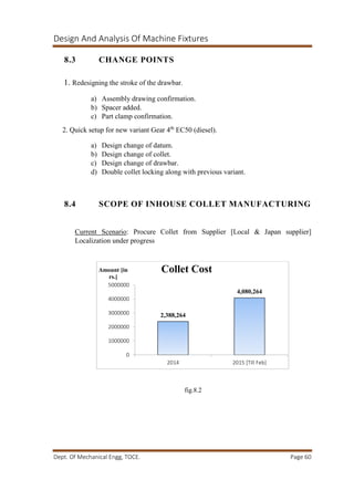 Design And Analysis Of Machine Fixtures
Dept. Of Mechanical Engg, TOCE. Page 60
8.3 CHANGE POINTS
1. Redesigning the stroke of the drawbar.
a) Assembly drawing confirmation.
b) Spacer added.
c) Part clamp confirmation.
2. Quick setup for new variant Gear 4th
EC50 (diesel).
a) Design change of datum.
b) Design change of collet.
c) Design change of drawbar.
d) Double collet locking along with previous variant.
8.4 SCOPE OF INHOUSE COLLET MANUFACTURING
Current Scenario: Procure Collet from Supplier [Local & Japan supplier]
Localization under progress
fig.8.2
2,388,264
4,080,264
0
1000000
2000000
3000000
4000000
5000000
2014 2015 [Till Feb]
Amount [in
rs.]
Collet Cost
 