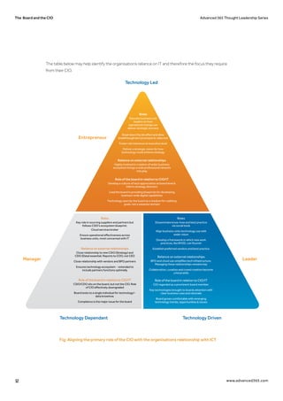 The Board and the CIO Advanced 365 Thought Leadership Series
12 www.advanced365.com
The table below may help identify the organisations reliance on IT and therefore the focus they require
from their CIO.
Roles
Educate business unit
leaders on how
operational change can
deliver strategic success
Reliance on external relationships
Highly involved in creation of wider business
ecosystem brings a wide professional network
into play
Role of the board in relation to CIO/IT
Develop a culture of tech appreciation at board level &
inform strategy direction
Lead the board in providing blueprints for developing
business-wide digital capabilities
Technology seen by the board as a medium for realising
goals, not a separate domain
Roles
Key role in sourcing suppliers and partners but
follows CSIO’s ecosystem blueprint.
Cloud services broker
Ensure operational eﬀectiveness across
business units, most concerned with IT
Reliance on external relationships
Close relationship to new CSIO (Strategy) and
CDO (Data) essential. Reports to COO, not CEO
Close relationship with vendors and BPO partners
Ensures technology ecosystem - extended to
include partners functions optimally
Role of the board in relation to CIO/IT
CSIO/CDO sits on the board, but not the CIO. Role
of CIO eﬀectively downgraded
Board looks to a single individual for technology/-
data knowhow.
Compliance is the major issue for the board
Roles
Disseminate know-how and best practice
via social tools
Align business units technology use with
wider vision
Develop a framework in which new work
practices, like BYOD, can ﬂourish
Establish preferred vendors and best practice
Reliance on external relationships
BPO and cloud use simpliﬁes tech infrastructure.
Managing these relationships remains key
Collaboration, curation and crowd creation become
critical skills
Role of the board in relation to CIO/IT
CIO regarded as a prominent board member.
Key technologies brought to boards attention with
clear business case and rationale
Board grows comfortable with emerging
technology trends, opportunities & issues
Breakdownthesiloeﬀectandallow
breakthroughtechprocessesto takeroot
Foster risk tolerance at executive level
Deliver a strategic vision for how
technology could achieve strategy
Technology Led
Technology DrivenTechnology Dependant
Entrepreneur
Manager Leader
Fig: Aligning the primary role of the CIO with the organisations relationship with ICT
 