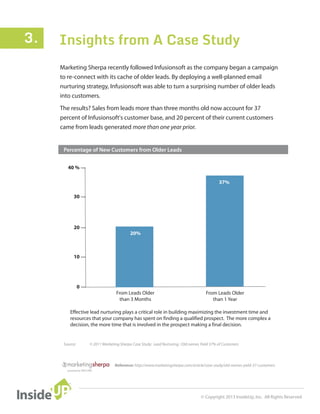Best Practices for B2B Lead Nurturing | PDF