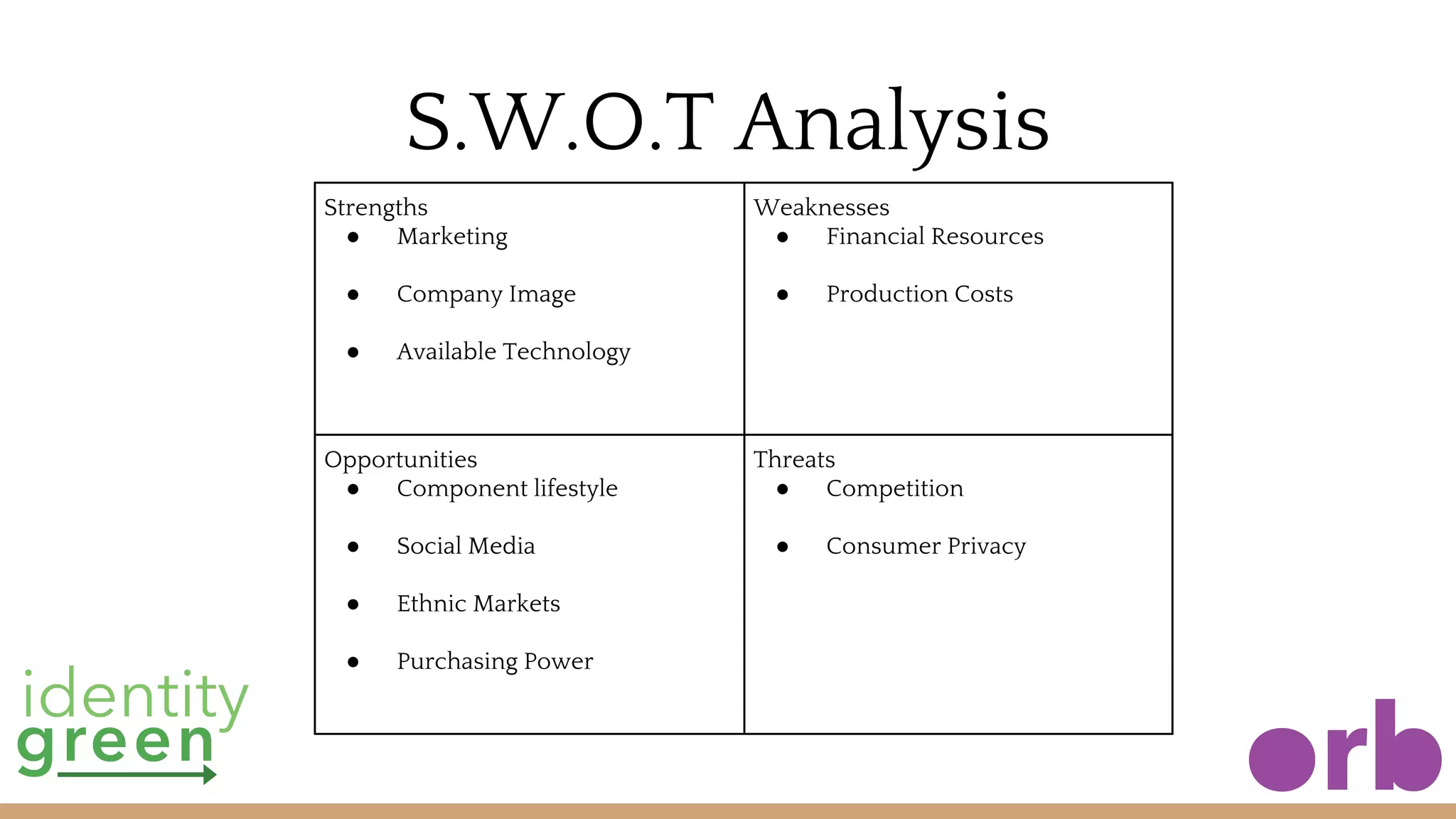 S.W.O.T Analysis
Strengths
● Marketing
● Company Image
● Available Technology
Weaknesses
● Financial Resources
● Production Costs
Opportunities
● Component lifestyle
● Social Media
● Ethnic Markets
● Purchasing Power
Threats
● Competition
● Consumer Privacy
 
