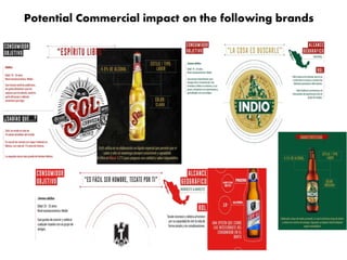 Potential Commercial impact on the following brands
 