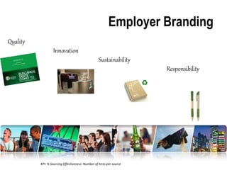 Employer Branding
Quality
Innovation
Sustainability
Responsibility
KPI: % Sourcing Effectiveness: Number of hires per source
 
