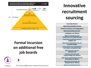 Innovative
recruitment
sourcing
Formal Incursion
on additional free
job boards
KPI: % Sourcing Effectiveness: Number of hires per source
 