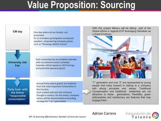 Goal Value Proposition: Sourcing
”Y” generation and now ”Z” are represented by young
people that looks forward to belong to a company
with strong principles and values. Traditional
Compensation and traditional leadership are not
attractive to these generations. Flexibility, green
philosophies and meritocracy are features that may
engage them.
Party host with
the theme
“responsible
consumption “
University Job
Fair
One day where all our brands are
promoted.
Ex Co members participation as keynote
speakers empowering company values
such as ”Brewing a Better Future”
Each University has an establish calendar
with recruitment events schedule.
Calendar will be based on 2013 hiring's
and potential special projects
Annual Party where guests are students
from the most important Universities in
the Country.
Each student will earn the entrance
thought a contest. On this event, company
values will be disseminated as branding
strategy for Y an Z generation
CM day
KPI: % Sourcing Effectiveness: Number of hires per source
Adrian Carrera
With this project México will be taking part of the
Global efforts in regards EVP leveraging Heineken as
a Great Employer
 
