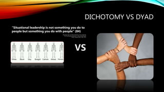 DICHOTOMY VS DYAD
“Situational leadership is not something you do to
people but something you do with people” (84)
Blanchard, Ken and Marc Muchnick. The Leadership
Pill: The Missing Ingredient in Motivating People
Today. HarperCollins, 2003. Print
 