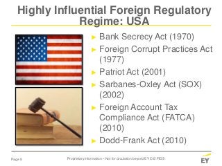 Page 9
► Bank Secrecy Act (1970)
► Foreign Corrupt Practices Act
(1977)
► Patriot Act (2001)
► Sarbanes-Oxley Act (SOX)
(2...