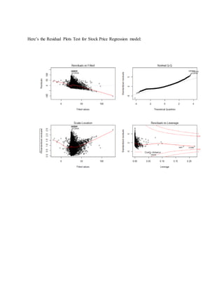 Here’s the Residual Plots Test for Stock Price Regression model:
 