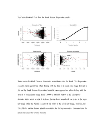 Here’s the Residual Plots Test for Stock Returns Regression model:
Based on the Residual Plot test, I can make a conclusion that the Stock Price Regression
Model is more appropriate when dealing with the data sit in stock price range from 20 to
50, and the Stock Returns Regression Model is more appropriate when dealing with the
data sit in stock returns range from 120000 to 140000. Reflect to the Descriptive
Statistics table which is table 1, it shows that the Price Model will run better in the higher
half range while the Return Model will run better in the lower half range. It means, the
Price Model and the Return Model are suitable for the big companies. I assumed that the
result may cause for several reasons:
 