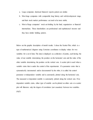 a. Large companies disclosed financial reports pattern are similar.
b. Most large companies with comparable long history and well-development stage,
and their stock market performance are tend to be more stable.
c. Most of large companies’ stock are holding by the fund, organization or financial
intermediate. Those shareholders are professional and sophisticated investor and
they have similar holding pattern.
Below are the graphic description of model results. I chose the Scatter Plot, which is a
type of mathematical diagram using Cartesian coordinates to display values for two
variables for a set of data. The data is displayed as a collection of points, each having the
value of one variable determining the position on the horizontal axis and the value of the
other variable determining the position on the vertical axis. A scatter plot is used when a
variable exists that is under the control of the experimenter. If a parameter exists that is
systematically incremented and/or decremented by the other, it is called the control
parameter or independent variable and is customarily plotted along the horizontal axis.
The measured or dependent variable is customarily plotted along the vertical axis. If no
dependent variable exists, either type of variable can be plotted on either axis or a scatter
plot will illustrate only the degree of correlation (not causation) between two variables.
(4)(5)
 