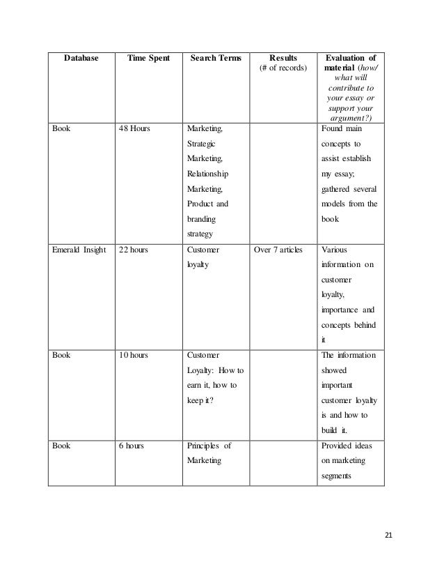 Essay about customer loyalty