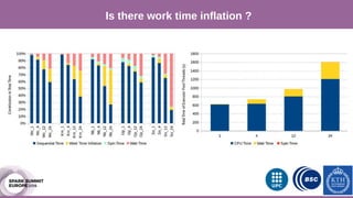 Is there work time inflation ?
 