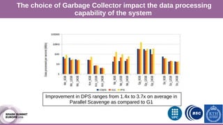 Motivation
The choice of Garbage Collector impact the data processing
capability of the system
Improvement in DPS ranges from 1.4x to 3.7x on average in
Parallel Scavenge as compared to G1
 