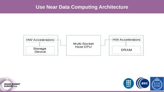 Our Approach
Use Near Data Computing Architecture
 