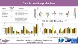 Our Approach
Disable next-line prefetchers
Disabling next-line prefetchers can improve the
performance by 15%
 