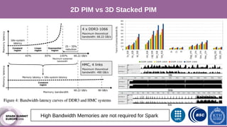 Our Approach
2D PIM vs 3D Stacked PIM
High Bandwidth Memories are not required for Spark
 