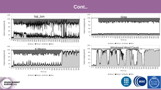 Our Approach
Cont..
Sql_Join Grep
K-Means
Windowed Word Count
 