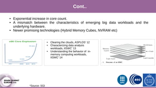 Motivation
Cont..
*Source: SGI
● Exponential increase in core count.
● A mismatch between the characteristics of emerging big data workloads and the
underlying hardware.
● Newer promising technologies (Hybrid Memory Cubes, NVRAM etc)
● Clearing the clouds, ASPLOS' 12
● Characterizing data analysis
workloads, IISWC' 13
● Understanding the behavior of in-
memory computing workloads,
IISWC' 14
 