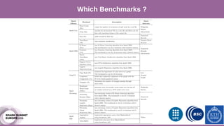 Progress Meeting 12-12-14
Which Benchmarks ?
 
