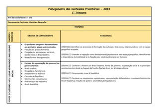 Planejamento dos Conteúdos Prioritários - 2023
1° Trimestre
Ano de Escolaridade: 5° ano
Componente Curricular: História e Geografia
HISTÓRIA
UNIDADES
TEMÁTICAS
OBJETOS DE CONHECIMENTO HABILIDADES
POVOS
E
CULTURAS:
MEU
LUGAR
NO
MUNDO
E
MEU
GRUPO
SOCIAL
 O que forma um povo: do nomadismo
aos primeiros povos sedentarizados.
 Fixação dos grupos humanos.
 Chegada dos portugueses no Brasil,
dando início ao Brasil Colônia.
 Novas formas de organização.
(EF05HI01) Identificar os processos de formação das culturas e dos povos, relacionando-os com o espaço
geográfico ocupado.
(EF05HI.CF) Entender a migração como deslocamento populacional pelo espaço geográfico, identificando
a importância da mobilidade e da fixação para a sobrevivência do ser humano.
 Formas de organização do governo (ou
governamental)
 Brasil Império.
 Chegada da Família Real.
 Independência do Brasil.
 Conceito de República.
 Movimentos republicanos.
 Proclamação da República.
 Brasil República.
(EF05HI.CF) Conhecer a história do Brasil Império, forma de governo, organização social e os principais
acontecimentos desde a chegada da Família Real ao Brasil até a Independência.
(EF05HI.CF) Compreender o que é República.
(EF05HI.CF) Conhecer os movimentos republicanos, a proclamação da República, o contexto histórico do
Brasil República, relações de poder e a Constituição Republicana.
 