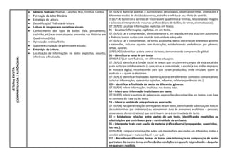 LEITURA/
ESCUTA
(COMPARTILHADA
E
AUTÔNOMA)
 Gêneros textuais: Poemas, Canções, HQs, Tirinhas, Contos.
 Formação do leitor literário
 Estratégia de Leitura.
 Decodificação/ Fluência de leitura.
 Leitura de imagens em narrativas visuais.
 Conhecimento dos tipos de balões (fala, pensamento,
cochicho, etc) e as onomatopeias presentes nas Histórias em
Quadrinhos (HQs).
 Apreciação estética/Estilo
 Suporte e circulação de gêneros em estudo;
 Estratégia de Leitura.
 Localização de informações no texto: explícitas, assunto,
inferência e finalidade.
(EF35LP23) Apreciar poemas e outros textos versificados, observando rimas, aliterações e
diferentes modos de divisão dos versos, estrofes e refrãos e seu efeito de sentido.
EF15LP14) Construir o sentido de histórias em quadrinhos e tirinhas, relacionando imagens
e palavras e interpretando recursos gráficos (tipos de balões, de letras, onomatopeias).
(EF15LP03) Localizar informações explícitas em textos.
D1 – Localizar informações explícitas em um texto.
(EF35LP01) Ler e compreender, silenciosamente e, em seguida, em voz alta, com autonomia
e fluência, textos curtos com nível de textualidade adequado.
(EF35LP21) Ler e compreender, de forma autônoma, textos literários de diferentes gêneros
e extensões, inclusive aqueles sem ilustrações, estabelecendo preferências por gêneros,
temas, autores.
(EF35LP03) Identificar a ideia central do texto, demonstrando compreensão global.
D6 – Identificar o tema de um texto.
(EF05LP.CF) Ler com fluência, em diferentes situações
(EF15LP01) Identificar a função social de textos que circulam em campos da vida social dos
quais participa cotidianamente (a casa, a rua, a comunidade, a escola) e nas mídias impressa,
de massa e digital, reconhecendo para que foram produzidos, onde circulam, quem os
produziu e a quem se destinam.
(EF15LP13) Identificar finalidades da interação oral em diferentes contextos comunicativos
(solicitar informações, apresentar opiniões, informar, relatar experiências etc.).
D9 – Identificar a finalidade de textos de diferentes gêneros.
(EF35LP04) Inferir informações implícitas nos textos lidos.
D4 – Inferir uma informação implícita em um texto.
(EF35LP05) Inferir o sentido de palavras ou expressões desconhecidas em textos, com base
no contexto da frase ou do texto.
D3 – Inferir o sentido de uma palavra ou expressão.
(EF35LP06) Recuperar relações entre partes de um texto, identificando substituições lexicais
(de substantivos por sinônimos) ou pronominais (uso de pronomes anafóricos – pessoais,
possessivos, demonstrativos) que contribuem para a continuidade do texto.
D2 – Estabelecer relações entre partes de um texto, identificando repetições ou
substituições que contribuem para a continuidade de um texto.
D5 – Interpretar texto com auxílio de material gráfico diverso (propagandas, quadrinhos,
foto etc.).
(EF05LP16) Comparar informações sobre um mesmo fato veiculadas em diferentes mídias e
concluir sobre qual é mais confiável e por quê.
D15 - Reconhecer diferentes formas de tratar uma informação na comparação de textos
que tratam do mesmo tema, em função das condições em que ele foi produzido e daquelas
em que será recebido.
 