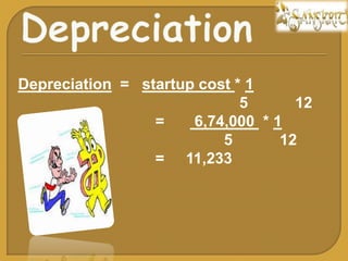 Depreciation = startup cost * 1
5 12
= 6,74,000 * 1
5 12
= 11,233
 