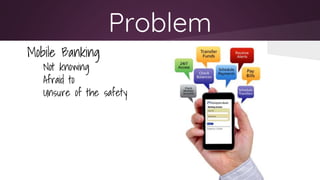 Problem
Mobile Banking
Not knowing
Afraid to
Unsure of the safety
 