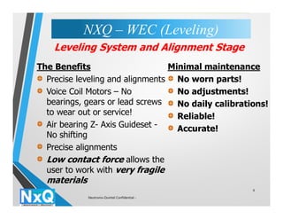 8
Leveling System and Alignment Stage
The Benefits
Precise leveling and alignments
Voice Coil Motors – No
bearings, gears or lead screws
to wear out or service!
Air bearing Z- Axis Guideset -
No shifting
Precise alignments
Low contact force allows the
user to work with very fragile
materials
Minimal maintenance
No worn parts!
No adjustments!
No daily calibrations!
Reliable!
Accurate!
NXQ – WEC (Leveling)NXQ – WEC (Leveling)
Neutronix-Quintel Confidential -
 