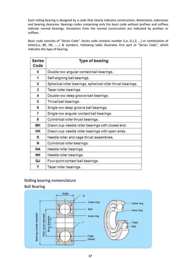 lecture notes on Bearings | PDF