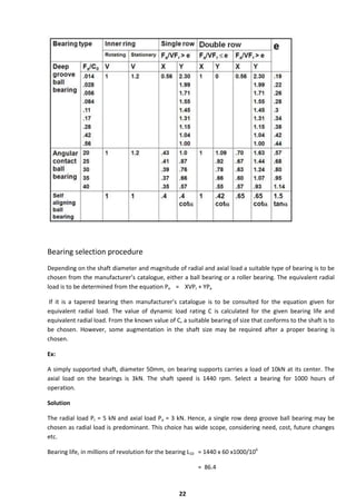 lecture notes on Bearings | PDF