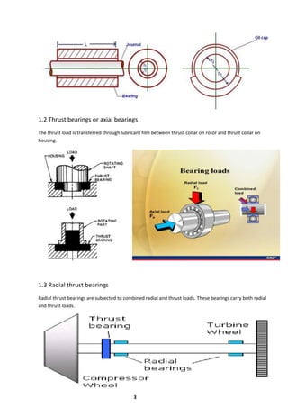lecture notes on Bearings | PDF