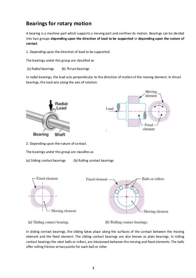 lecture notes on Bearings