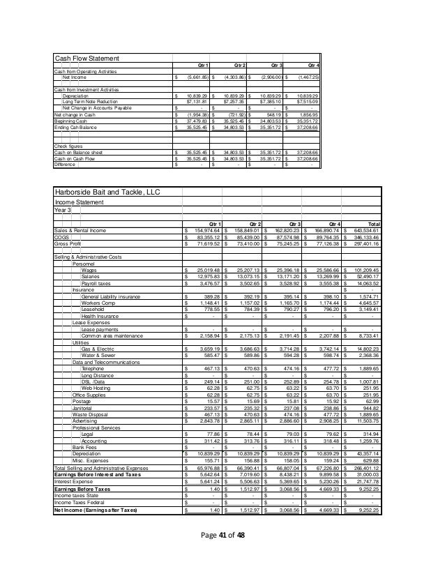 Fish shop business plan pdf picture