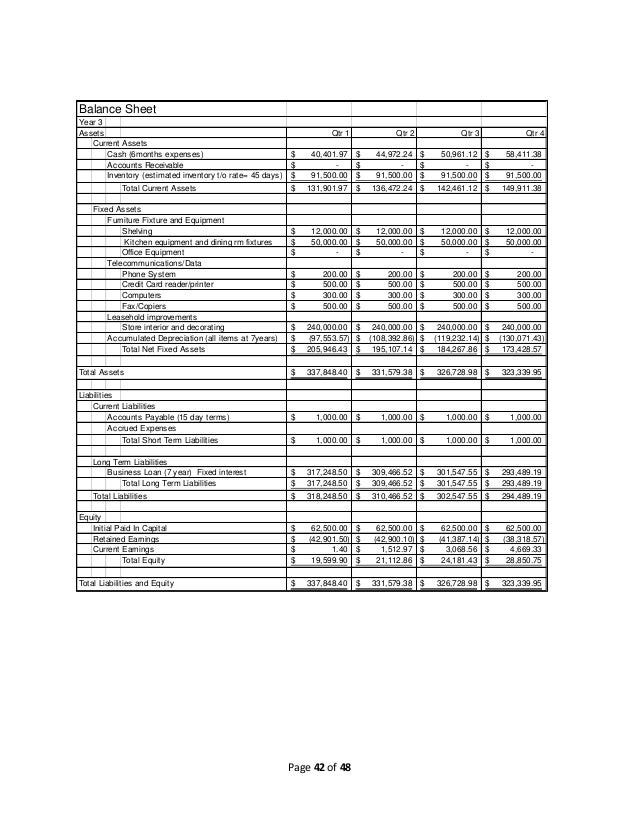 Is it worth opening a bait shop image