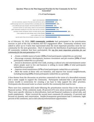 10
As of February 10, 2014, 2009 community residents had participated in the prioritization
exercise as part of the City of Wichita ACT-ICT engagement effort. Community residents were
asked to select up to 4 items that represented what the most important priorities were for our
community for the next generation. Chart A represents the distribution of participant priorities.
Of community residents that have participated, the top five most important priorities for our
community for the next generation are to:
• …Create a reliable source of water (33% of total participants ranked this as a priority)
• …Encourage economic development, business investment and job creation (29% of total
participants ranked this as a priority)
• …Invest in downtown and the river walk, creating a cultural arts and entertainment center
where people want to live and business is willing to invest (18% of total participants
ranked this as a priority)
• …Improve street maintenance (17% of total participants ranked this as a priority)
• …Meet the needs of those who are homeless, and improve low income neighborhoods,
including housing (15% of total participants ranked this as a priority)
A few themes from the discussion on priorities connected to the vision of a diversified economy
and a water supply to support the community. Participants indicated that a job growth that
creates wealth is cornerstone for creating a tax base to help support the other priorities.
Participants also discussed water as a basic need for the community that must be met.
There were less comments (62) made following the prioritization exercise than in the vision or
financial section. Of the comments made, 28 percent (17) were about economic and job growth.
There were specific reference to diversification, land and financial readiness to attract jobs, and
youth employment. Water received the second most comments (8 comments, 13 percent) and
focused on quantity and conservation. Smaller/transparent government had 5 comments, eight
percent of the comments, and so did cultural/entertainment opportunities.
15%
33%
8%
29%
13%
18%
10%
14%
12%
17%
…meet the needs of those who are homeless and improve low income…
…create a reliable source of water
…create a regional storm water drainage system to reduce flooding
…encourage economic development, business investment and job creation
…public transportation including bus service that is faster and more convenient
…in downtown and the river walk creating a cultural arts and entertainment…
…create additional green space and parks, and develop additional bicycle and…
…establish passenger train service connecting Wichita to surrounding metro areas
…new street construction, expansion of the road system and freeways such as…
…improve street maintenance
Question: What are the Most Important Priorities for Our Community for the Next
Generation?
% of Total Participants
 