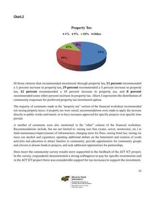 13
Chart 3
Of those citizens that recommended investment through property tax, 51 percent recommended
a 1 percent increase in property tax, 29 percent recommended a 5 percent increase in property
tax, 12 percent recommended a 10 percent increase in property tax, and 8 percent
recommended some other percent increase in property tax. Chart 3 represents the distribution of
community responses for preferred property tax investment option.
The majority of comments made in the “property tax” section of the financial worksheet recommended
not raising property taxes; if property tax were raised, recommendations were made to apply the increase
directly to public works and transit, or to have increases approved for specific projects over specific time
periods.
A number of comments were also mentioned in the “other” column of the financial worksheet.
Recommendations include, but are not limited to: raising user fees (water, sewer, stormwater, etc.) to
fund maintenance/improvements of infrastructure; charging more for fines; raising hotel tax; raising sin
taxes (on alcohol and cigarettes); spending additional dollars on the betterment and creation of youth
activities and education to attract families to community; provide opportunities for community groups
and citizens to donate funds to projects, and seek additional opportunities for partnerships.
Once more the community survey results were supported in the feedback of the ACT ICT project.
In the survey, respondents demonstrated a strong willingness to pay for specific investments and
in the ACT ICT project there was considerable support for tax increases to support the investment.
51%
29%
12%
8%
Property Tax
1% 5% 10% Other
 
