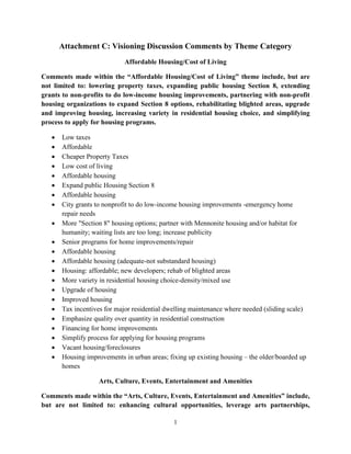 1
Attachment C: Visioning Discussion Comments by Theme Category
Affordable Housing/Cost of Living
Comments made within the “Affordable Housing/Cost of Living” theme include, but are
not limited to: lowering property taxes, expanding public housing Section 8, extending
grants to non-profits to do low-income housing improvements, partnering with non-profit
housing organizations to expand Section 8 options, rehabilitating blighted areas, upgrade
and improving housing, increasing variety in residential housing choice, and simplifying
process to apply for housing programs.
• Low taxes
• Affordable
• Cheaper Property Taxes
• Low cost of living
• Affordable housing
• Expand public Housing Section 8
• Affordable housing
• City grants to nonprofit to do low-income housing improvements -emergency home
repair needs
• More "Section 8" housing options; partner with Mennonite housing and/or habitat for
humanity; waiting lists are too long; increase publicity
• Senior programs for home improvements/repair
• Affordable housing
• Affordable housing (adequate-not substandard housing)
• Housing: affordable; new developers; rehab of blighted areas
• More variety in residential housing choice-density/mixed use
• Upgrade of housing
• Improved housing
• Tax incentives for major residential dwelling maintenance where needed (sliding scale)
• Emphasize quality over quantity in residential construction
• Financing for home improvements
• Simplify process for applying for housing programs
• Vacant housing/foreclosures
• Housing improvements in urban areas; fixing up existing housing – the older/boarded up
homes
Arts, Culture, Events, Entertainment and Amenities
Comments made within the “Arts, Culture, Events, Entertainment and Amenities” include,
but are not limited to: enhancing cultural opportunities, leverage arts partnerships,
 