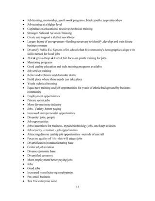 13
• Job training, mentorship, youth work programs, black youths, apprenticeships
• Job training at a higher level
• Capitalize on educational resources/technical training
• Stronger National Aviation Training
• Create and support a skilled workforce
• Largest home of entrepreneurs -funding necessary to identify, develop and train future
business owners
• Diversify Public Ed. System-offer schools that fit community's demographics-align with
skills needed for local jobs
• 21st & grove-Boys & Girls Club focus on youth training for jobs
• Mentoring programs
• Good quality education and tech. training programs available
• Job service training
• Retail and technical and domestic skills
• Build place where these needs can take place
• Youth technical training
• Equal tech training and job opportunities for youth of ethnic background by business
community
• Employment opportunities
• Private sector jobs
• More diverse/more industry
• Jobs- Variety, better paying
• Increased entrepreneurial opportunities
• Diversity: jobs, people
• Job opportunities
• Jobs (incentives for business, expand technology jobs, and keep aviation.
• Job security - creation - job opportunities
• Attracting diverse quality job opportunities - outside of aircraft
• Focus on quality of life - this will attract jobs
• Diversification in manufacturing base
• Center of job creation
• Diverse economic base
• Diversified economy
• More employment/better paying jobs
• Jobs
• Good jobs
• Increased manufacturing employment
• Pro-small business
• Tax free enterprise zone
 